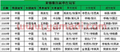 乒乓球赛程图文解说视频（乒乓赛事视频）