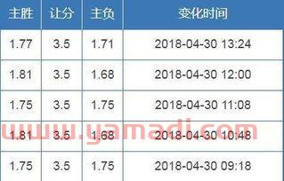 篮球季后赛竞猜下面比分（篮球季后赛竞猜下面比分多少）
