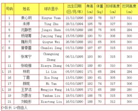 中国女排队员名单10号（中国女排队员名单号码是多少）