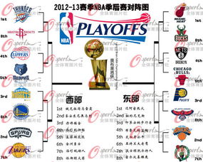 2013nba季后赛对阵图比分（2013nba季后赛赛程）