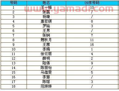 中国女排队员各位号码（中国女排队员名单和号码）