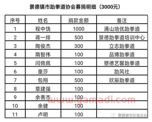 揭阳乒乓球赛程安排表（揭阳乒乓球协会名单）