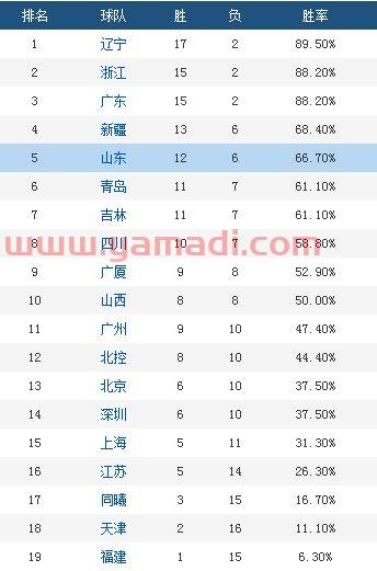 上海首钢季后赛规则是什么（首钢与上海比赛结果）