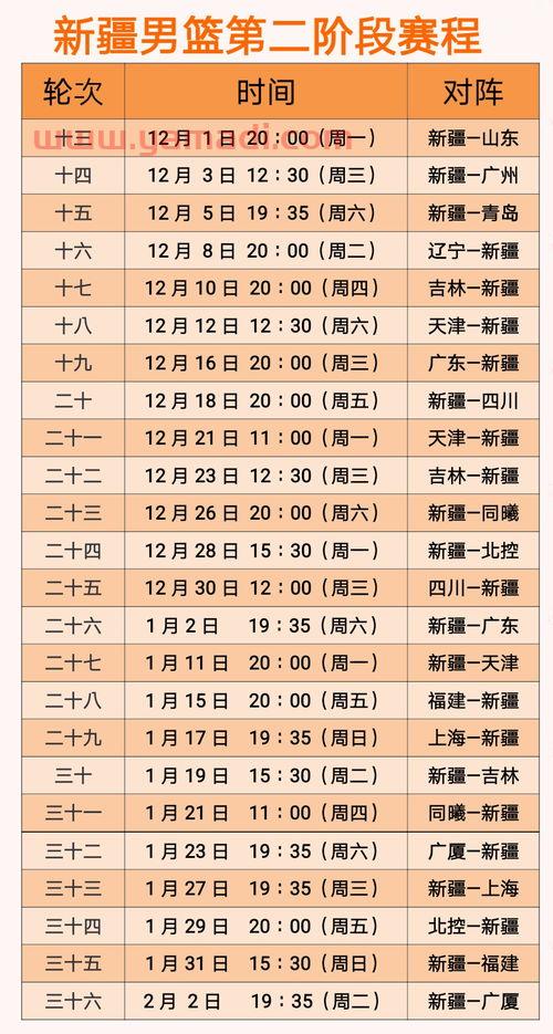 cba第二阶段赛程表（cba第二阶段赛程表*消息）