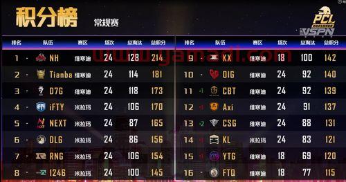北京微博晋级季后赛规则（北京微博战队怎么了）
