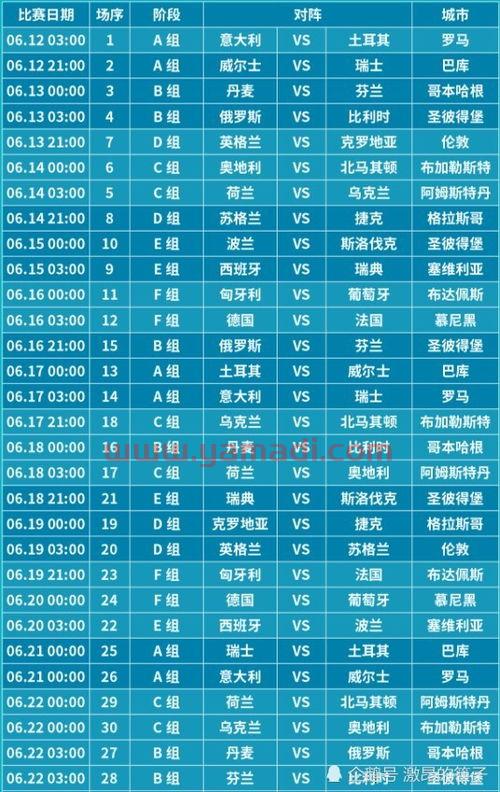 2021年欧洲杯今晚比赛时间及结果
