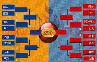 nba季后赛对阵图2022