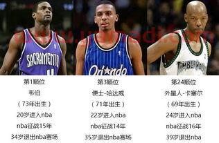 nba球星的选秀排名（nba选秀榜眼名单）