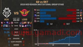 msi小组赛打几局