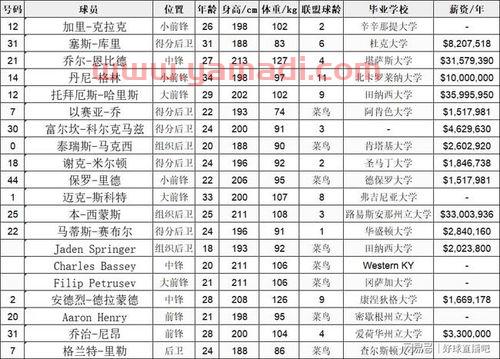 76人队球员名单