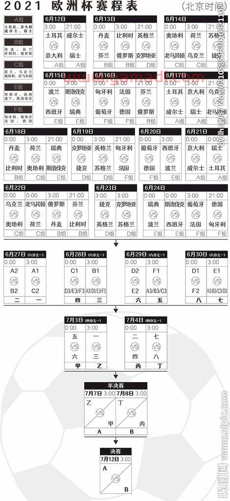 2021年欧洲杯足球赛赛程表