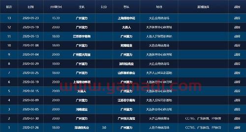 中超联赛赛程表2020赛比分