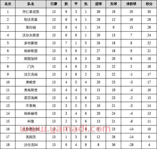 2021亚冠联赛积分榜