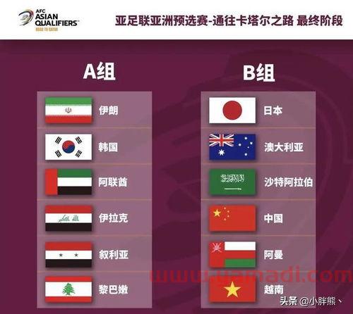 2022世界杯预选赛赛程中国队赢了吗知乎