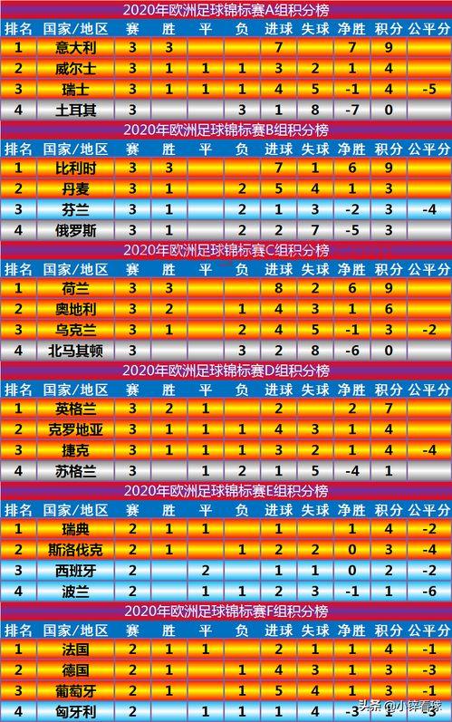 2020欧洲杯积分榜*积分表图片