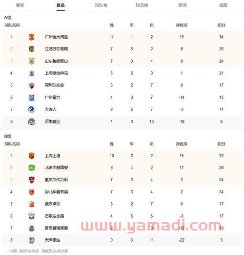 中超球队积分榜2020