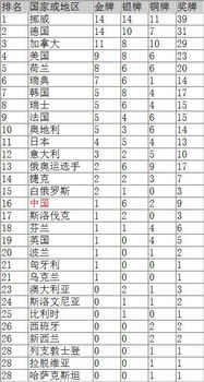 *榜冬奥会