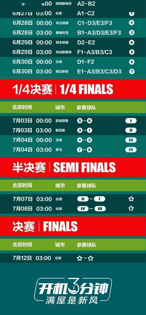 欧洲杯赛程2020赛程表图片