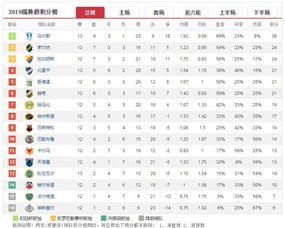 瑞典超级联赛积分榜