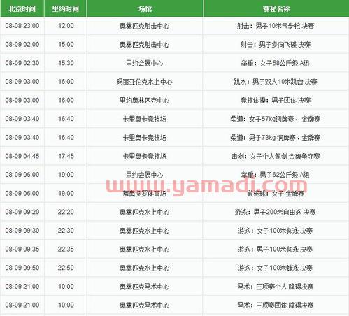 奥运会时间表