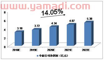 中超联赛赛程2022年比赛结果如何计算