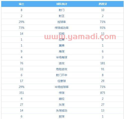 2021年西班牙vs瑞士比分结果
