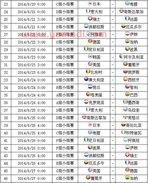 2014年巴西世界杯赛程