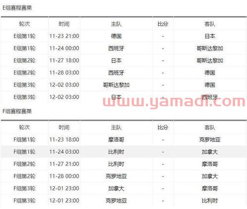 2022卡塔尔世界杯比赛时间表格