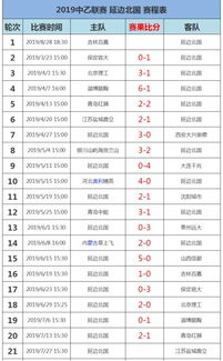 2019年中乙联赛积分榜