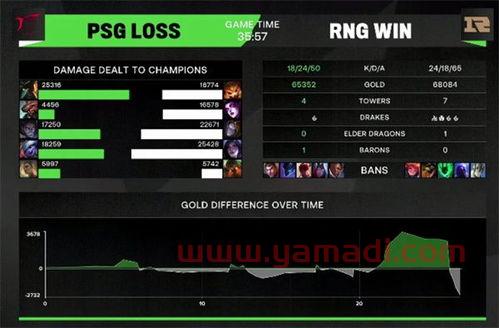 rng2021msi阵容