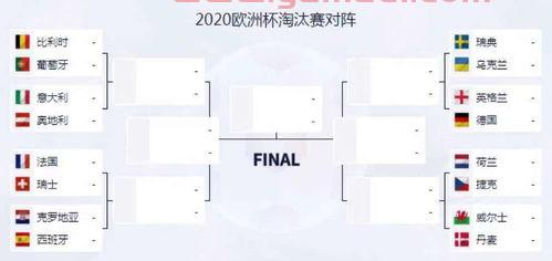 2020欧洲杯16强赛程图