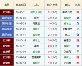 欧洲杯*赛程英格兰比分预测