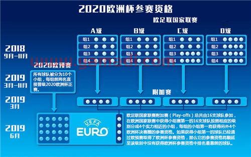 2020年欧洲杯时间地点表