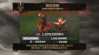 2020msi*奖金