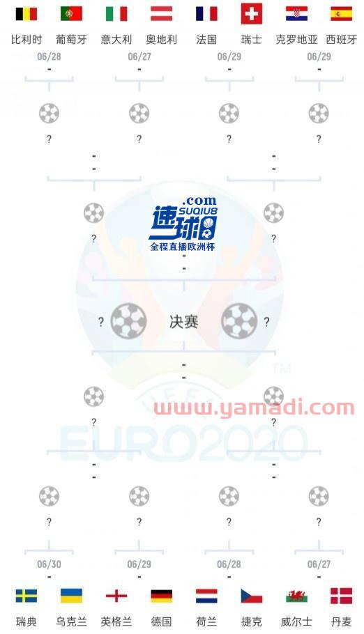 2021欧洲杯对阵图及赛程表今天播放时间