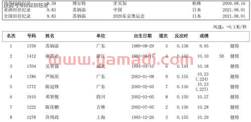 中国百米记录