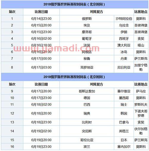2018世界杯比赛结果表