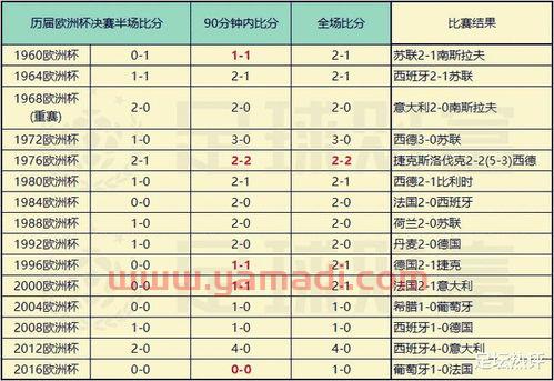 英格兰历届欧洲杯比分