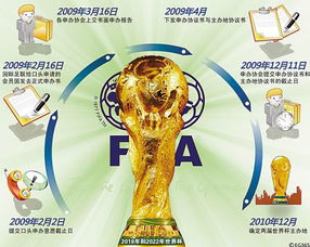 2022年世界杯多少个国家参加