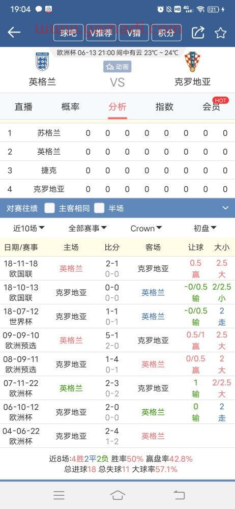 2021年欧洲杯英格兰赛程时间表今天直播