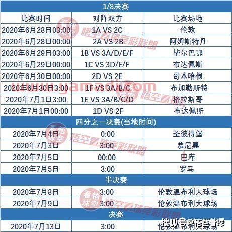 2020年欧洲杯时间赛程表*
