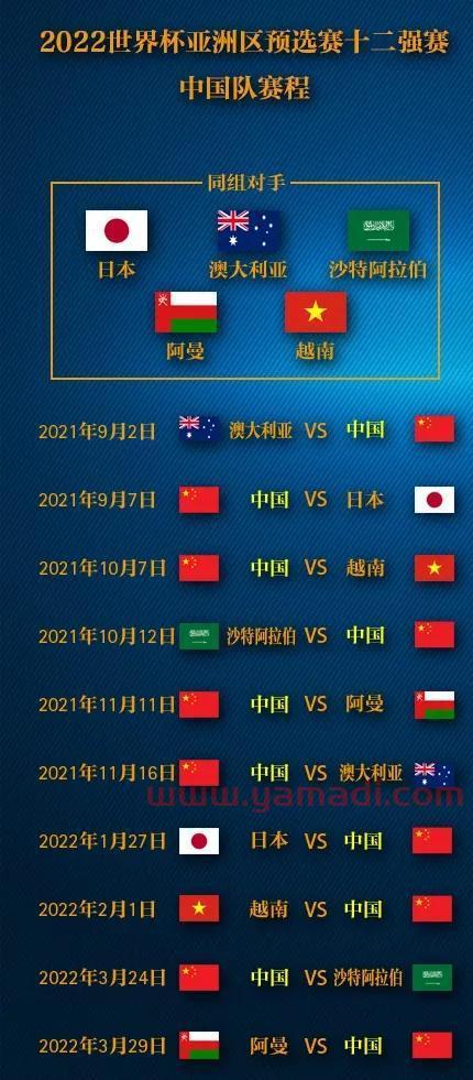 2022年世界杯国足赛程