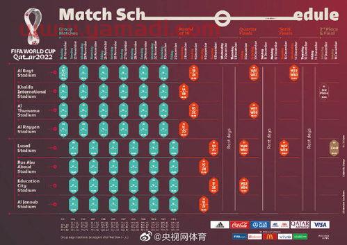 卡塔尔世界杯2021赛程时间表今天