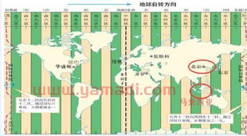 丹麦与中国时差