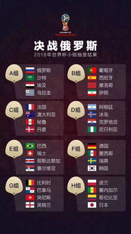 2018世界杯分组懂球帝