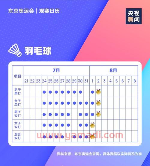 2021东京奥运会赛程表乒乓球