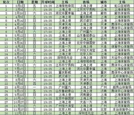 2019赛季中超赛程表时间