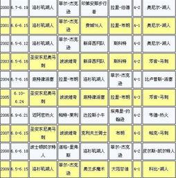 季后赛比分*排名腾讯（季后赛的比分）