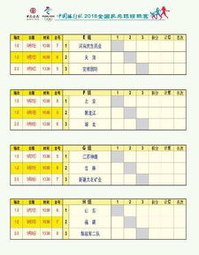 乒乓球赛程分组表（乒乓球比赛统分表）
