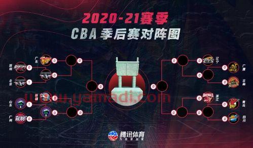 季后赛进级4强赛规则（2021季后赛规则晋级规则）